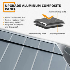 Aluminum composite gazebo roof panels with layered construction diagram, showing alloy plates and polyethylene core for heat, noise, rust, and weather resistance