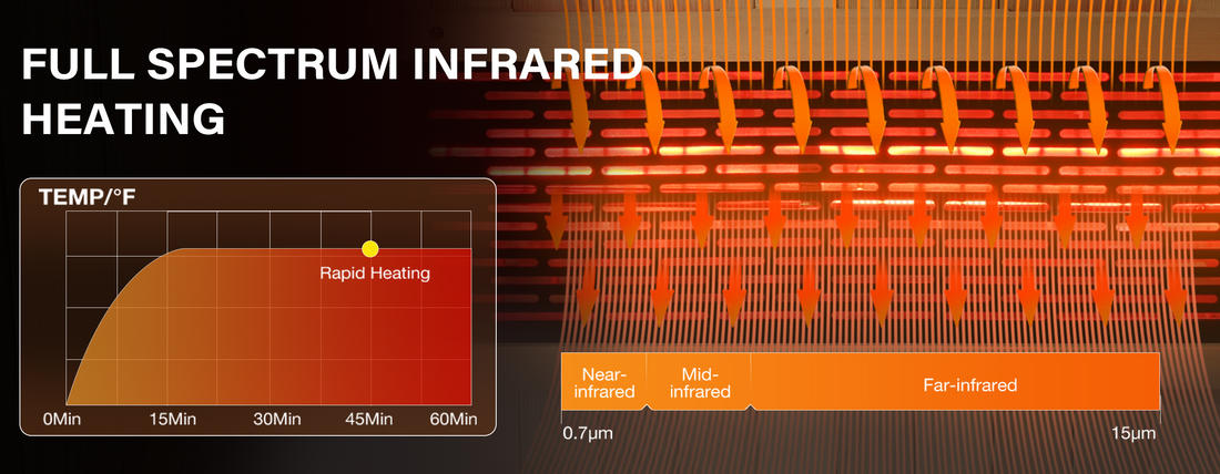 Full Spectrum Infrared Sauna