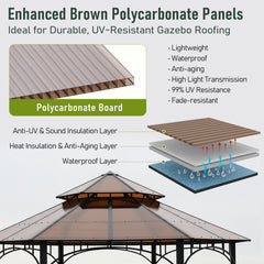 EROMMY 6 Pack 5'x2' Polycarbonate Greenhouse Panels, 0.32" Twin-Wall Sheets, UV Resistant & Weatherproof Clear Roofing for Greenhouse,Gazebo Roofing and Outdoor Projects